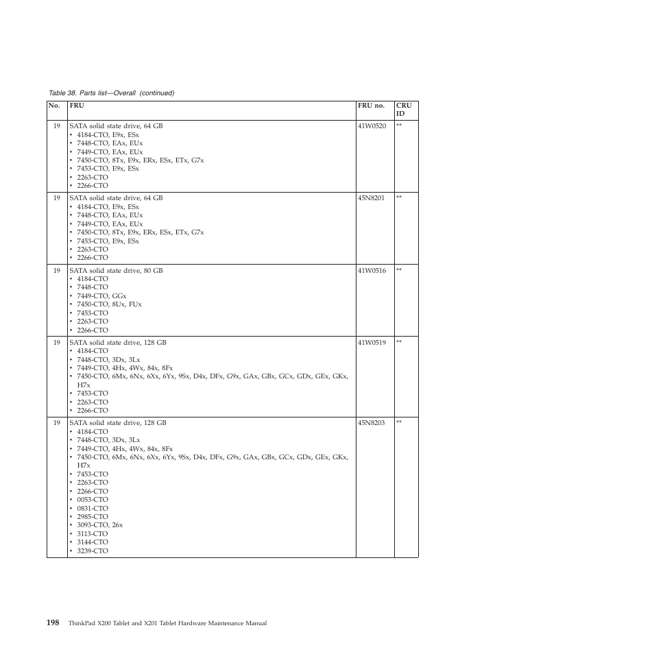Lenovo X200 User Manual | Page 206 / 260