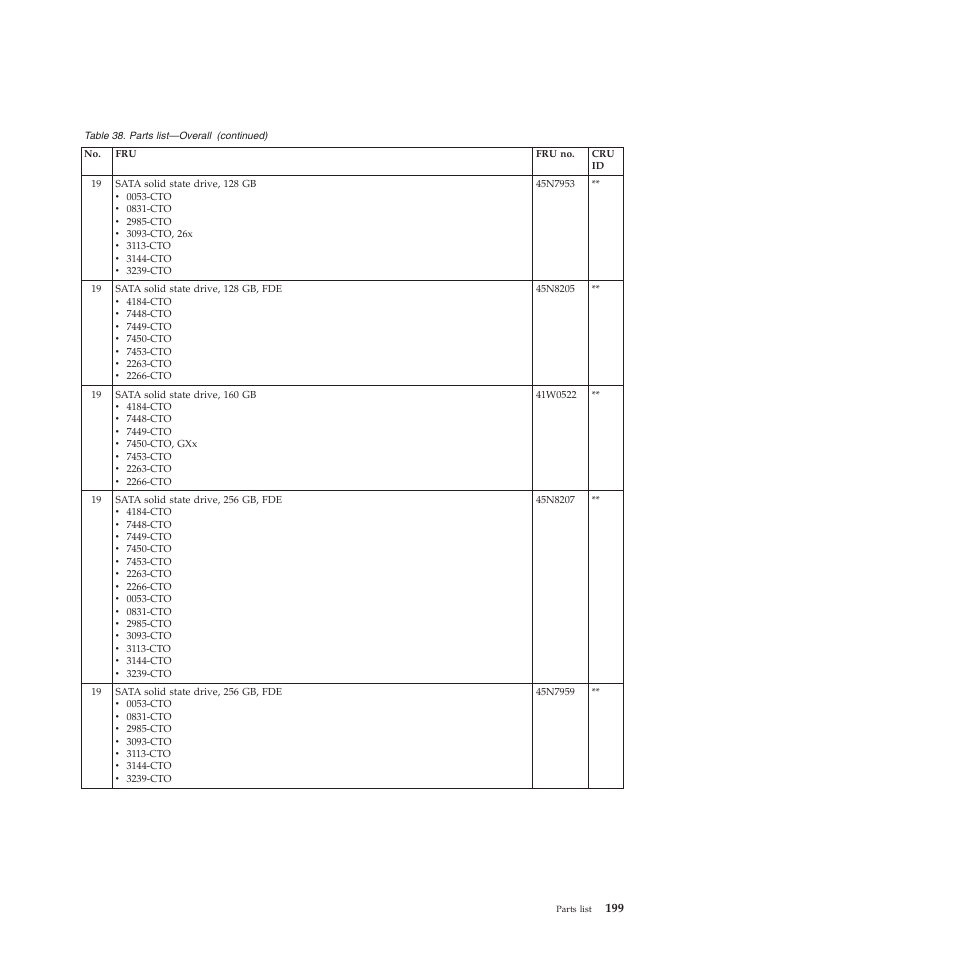 Lenovo X200 User Manual | Page 207 / 260