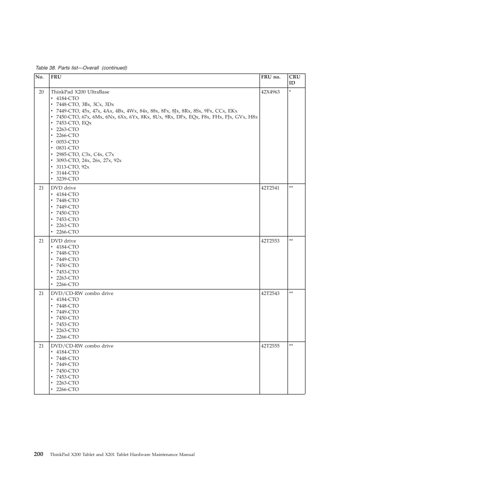 Lenovo X200 User Manual | Page 208 / 260