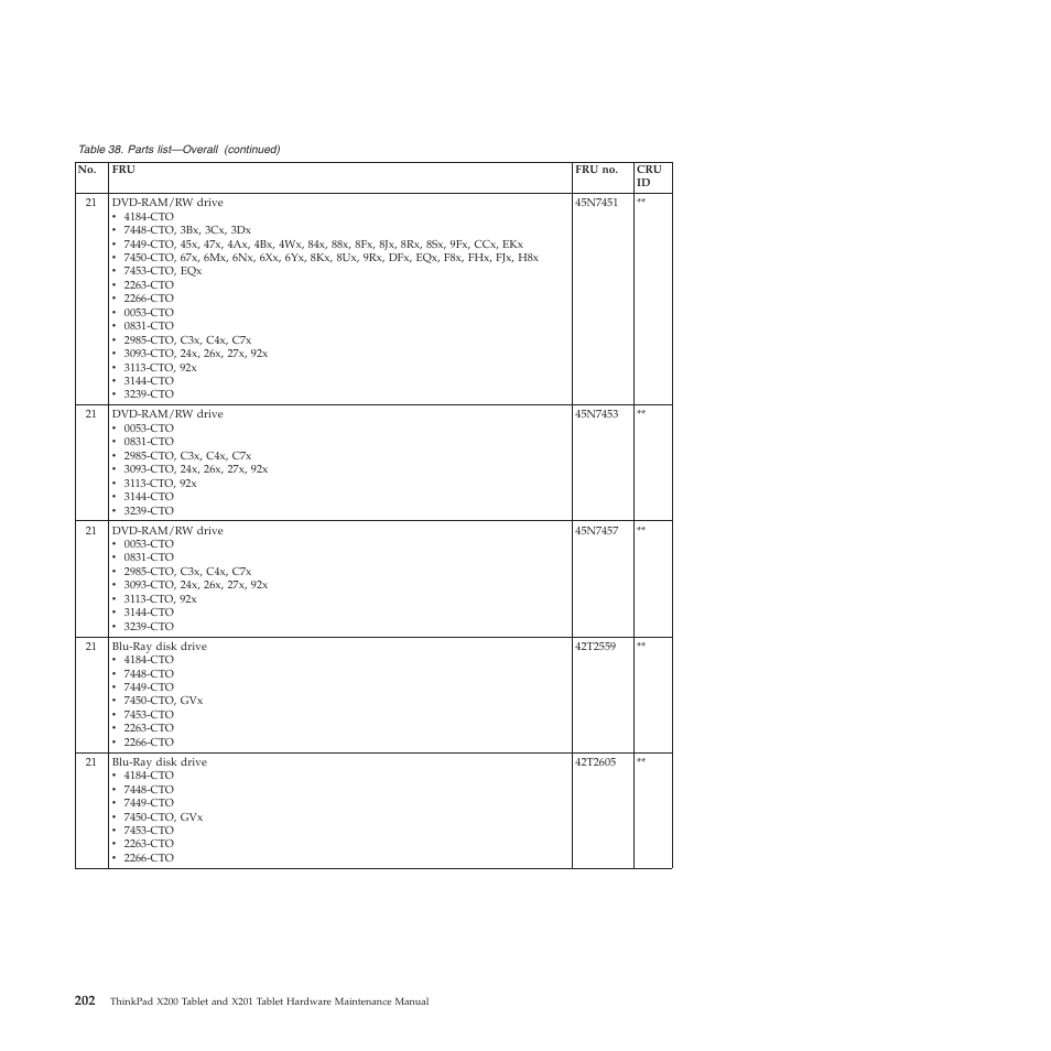 Lenovo X200 User Manual | Page 210 / 260