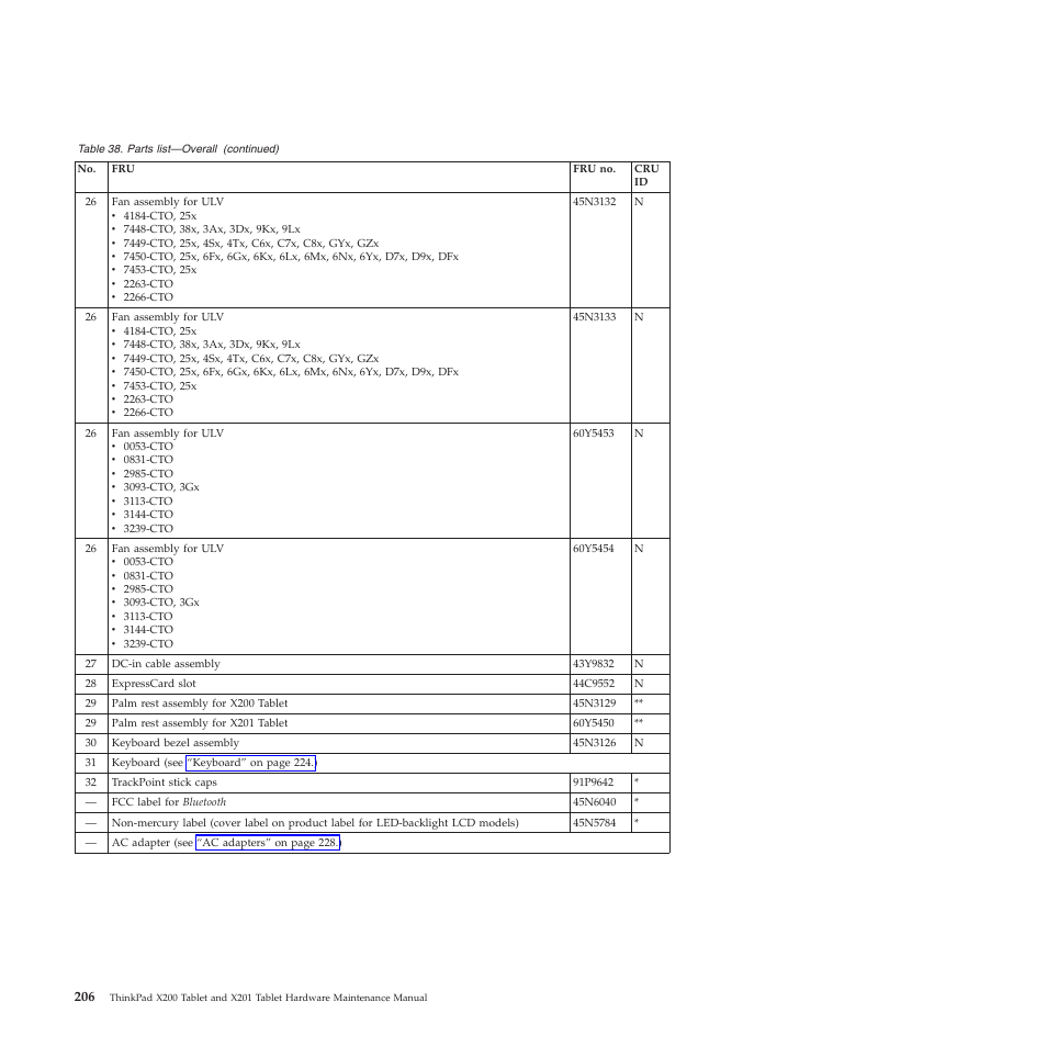 Lenovo X200 User Manual | Page 214 / 260