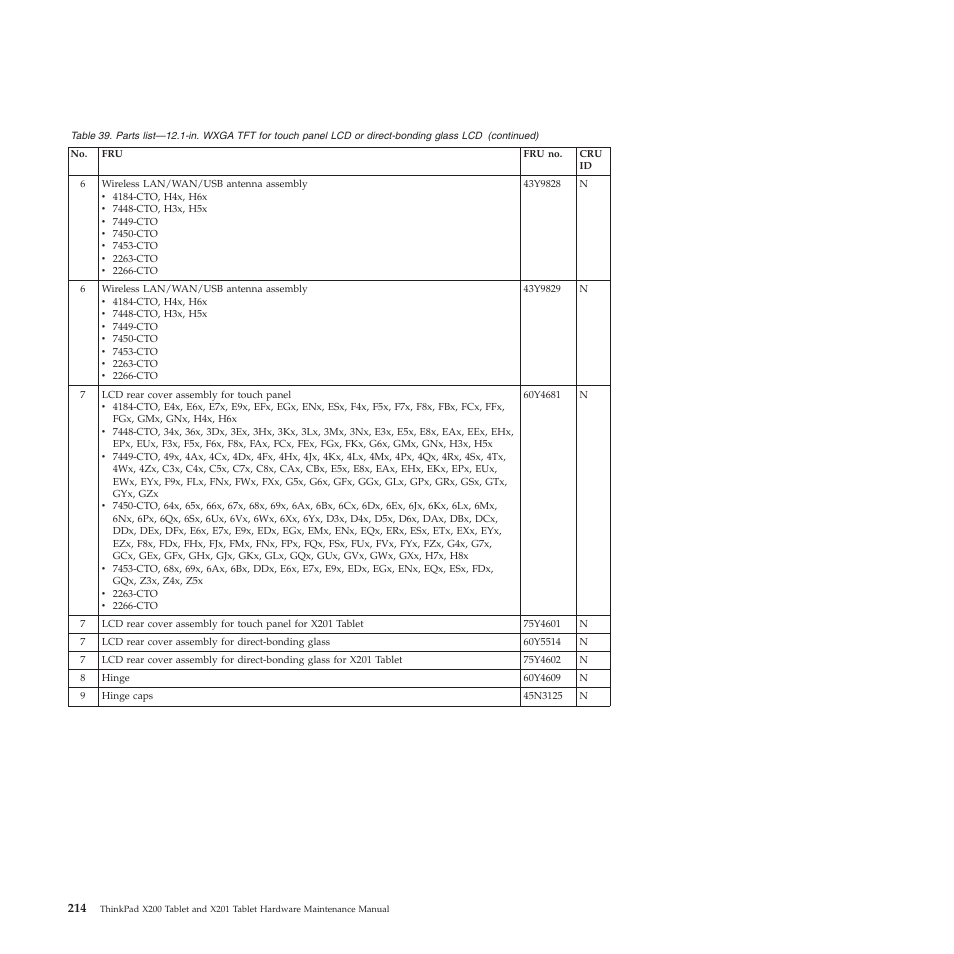 Lenovo X200 User Manual | Page 222 / 260