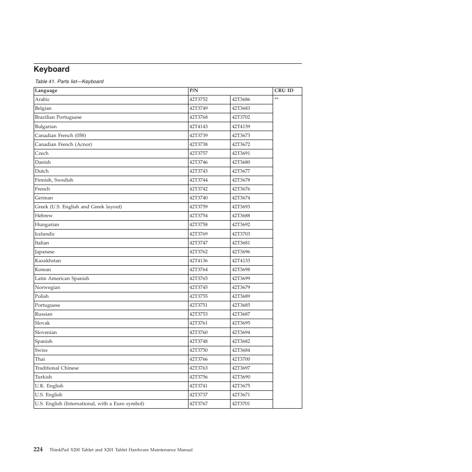 Keyboard | Lenovo X200 User Manual | Page 232 / 260