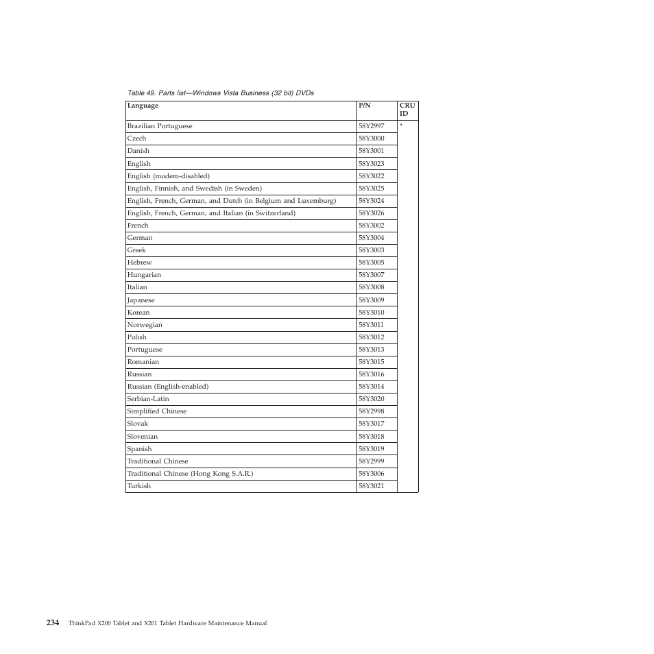 Lenovo X200 User Manual | Page 242 / 260