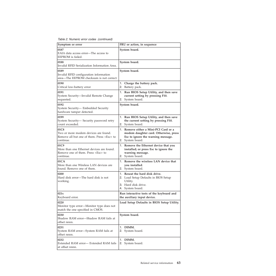 Lenovo X200 User Manual | Page 71 / 260