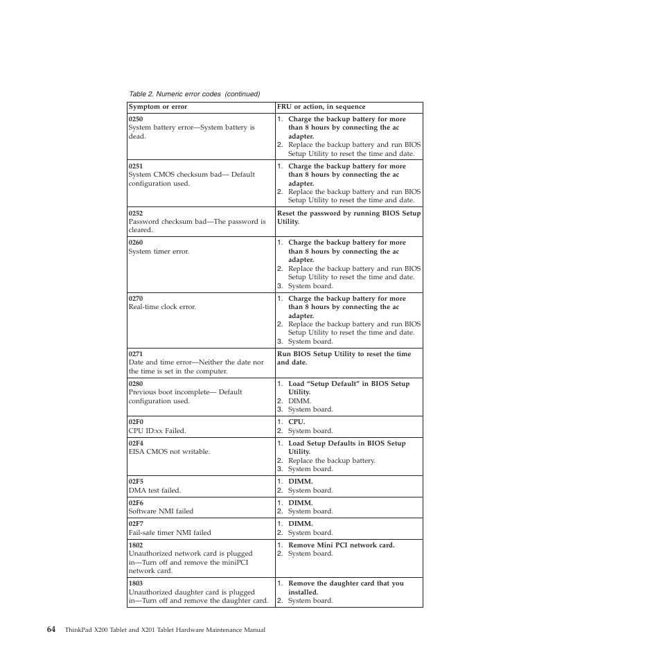 Lenovo X200 User Manual | Page 72 / 260