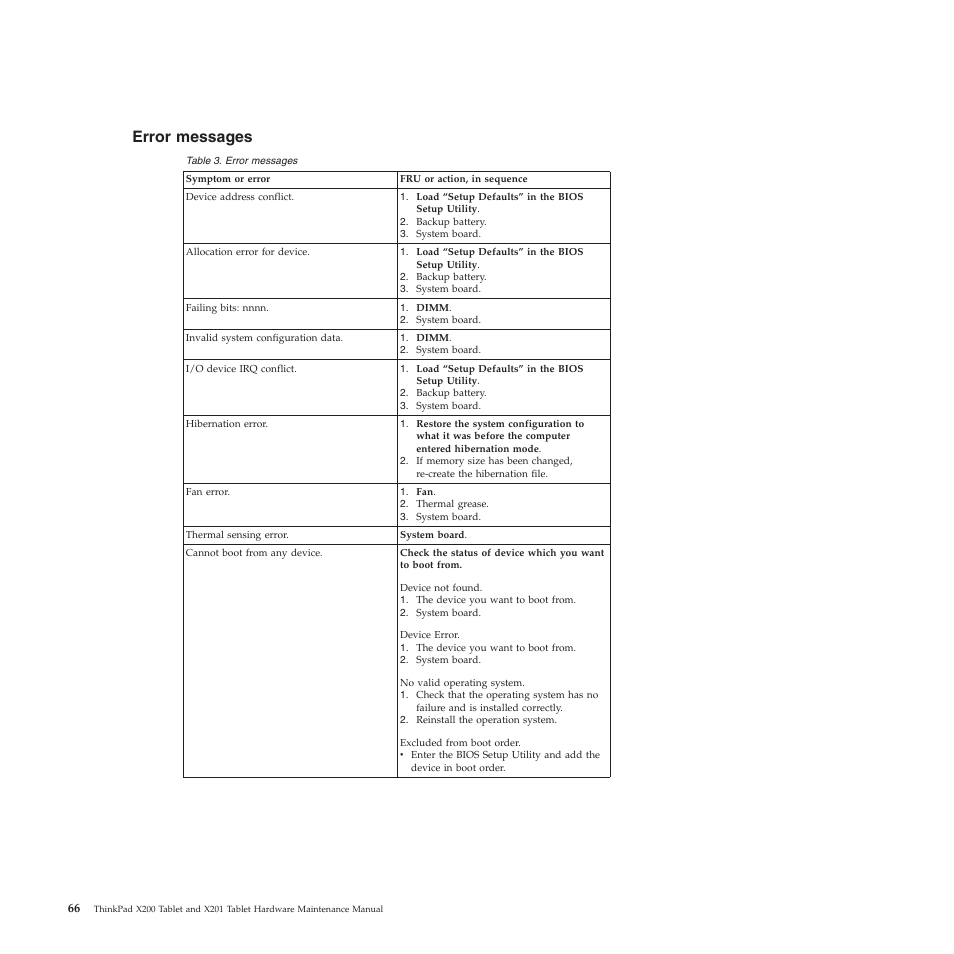 Error messages | Lenovo X200 User Manual | Page 74 / 260