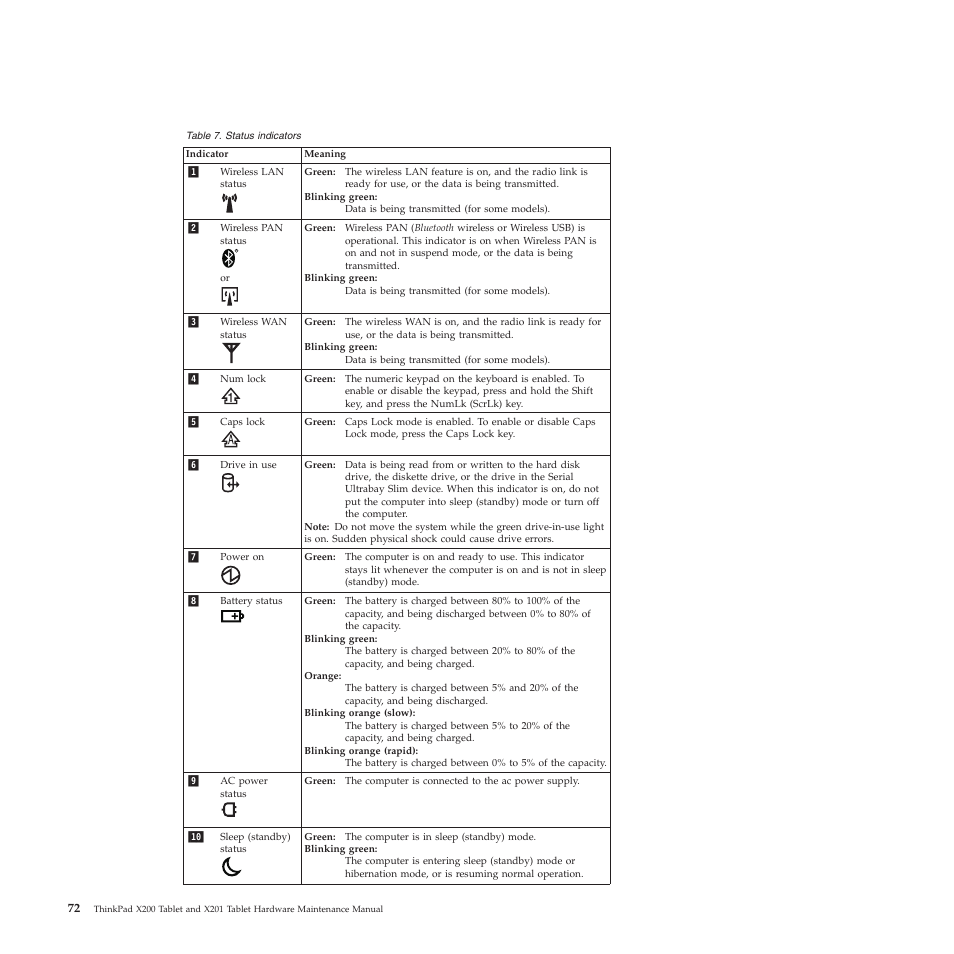 Lenovo X200 User Manual | Page 80 / 260