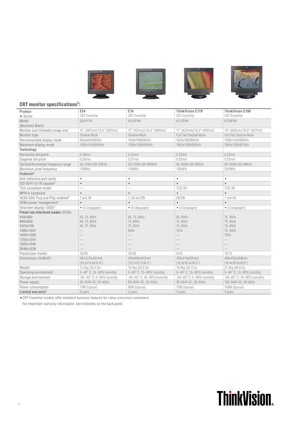 Crt monitor specifications | Lenovo ThinkVision User Manual | Page 4 / 7