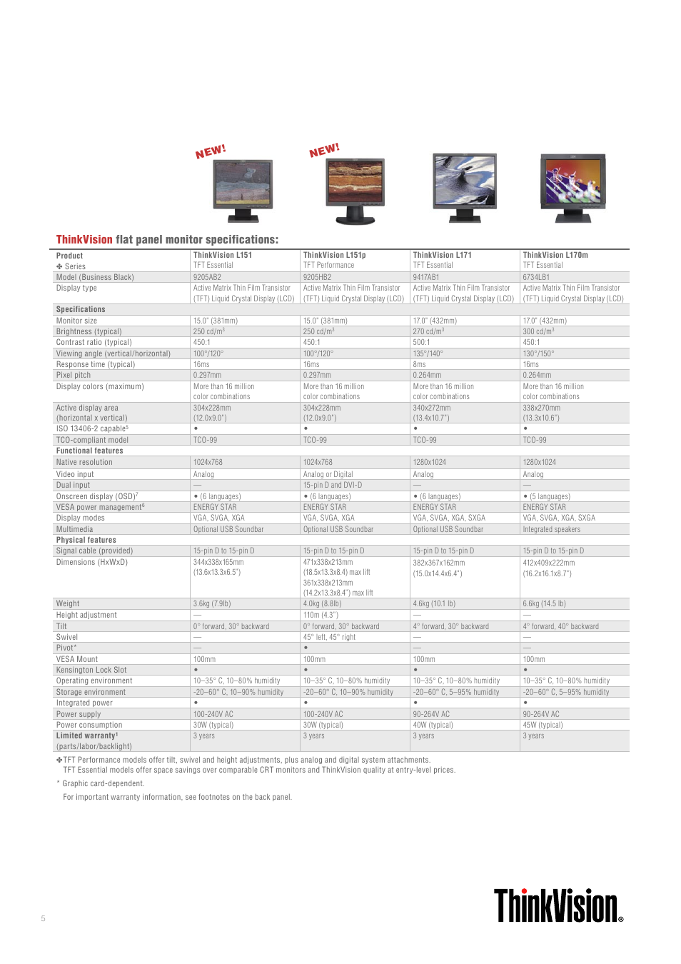 Thinkvision flat panel monitor specifications | Lenovo ThinkVision User Manual | Page 5 / 7