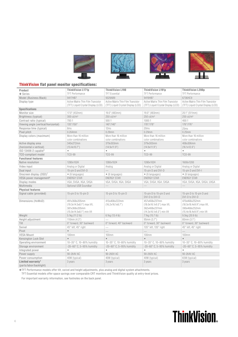 Thinkvision flat panel monitor specifications | Lenovo ThinkVision User Manual | Page 6 / 7