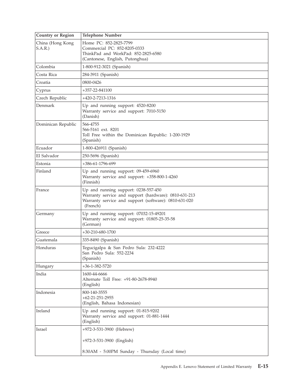 E-15 | Lenovo ThinkCentre 41N5626 User Manual | Page 61 / 72