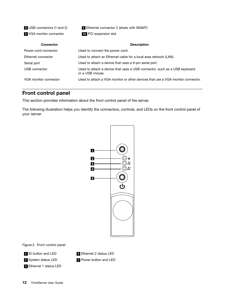 Front control panel | Lenovo 1047 User Manual | Page 24 / 140