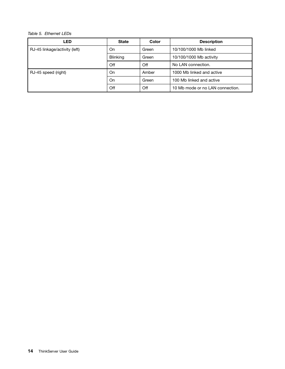 Lenovo 1047 User Manual | Page 26 / 140