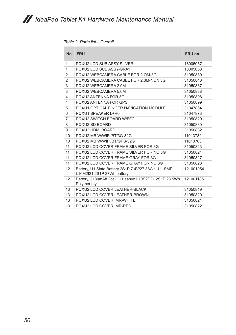 Ideapad tablet k1 hardware maintenance manual | Lenovo IDEAPAD K1 User Manual | Page 54 / 58