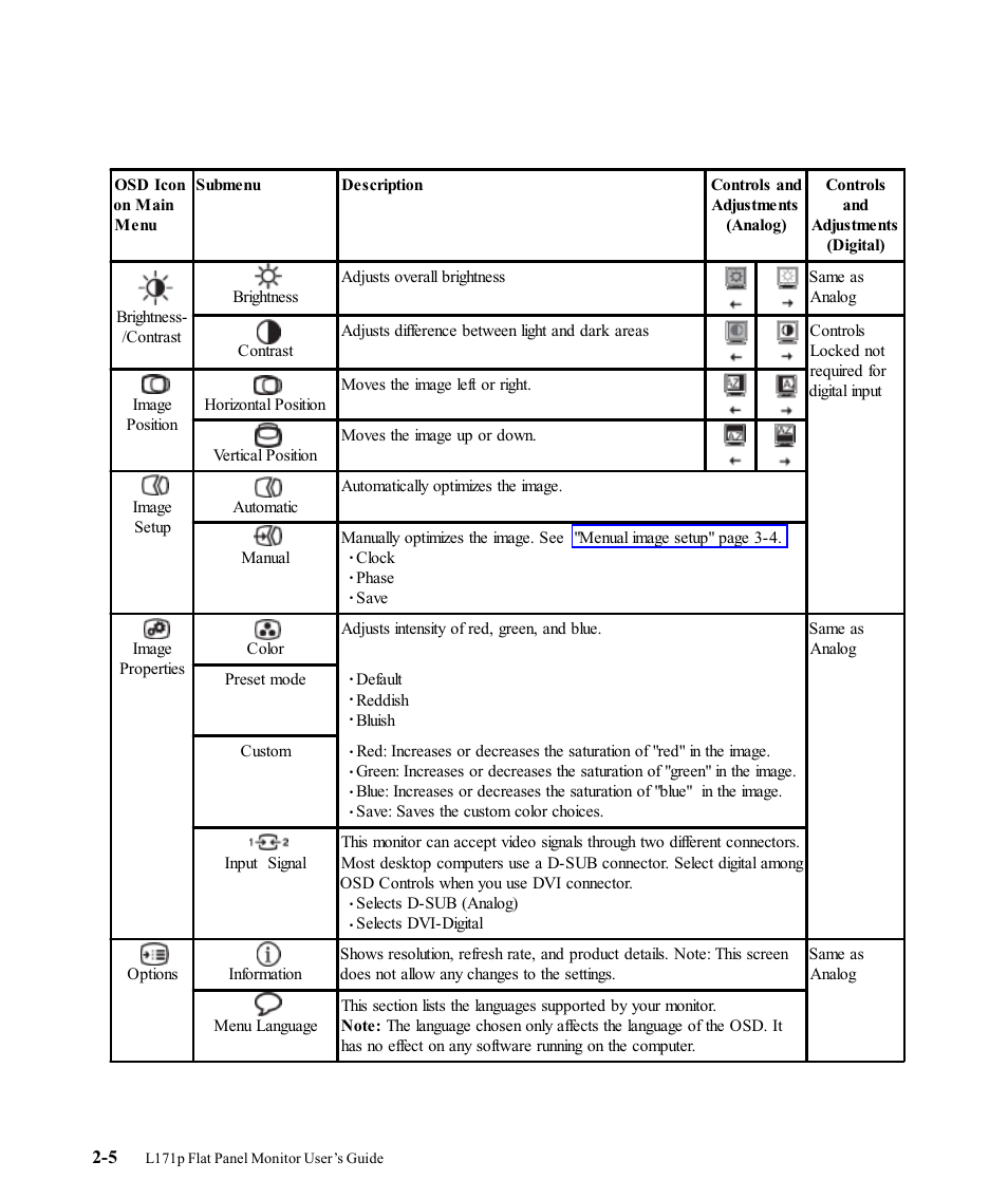 Lenovo ThinkVision L171p User Manual | Page 16 / 35