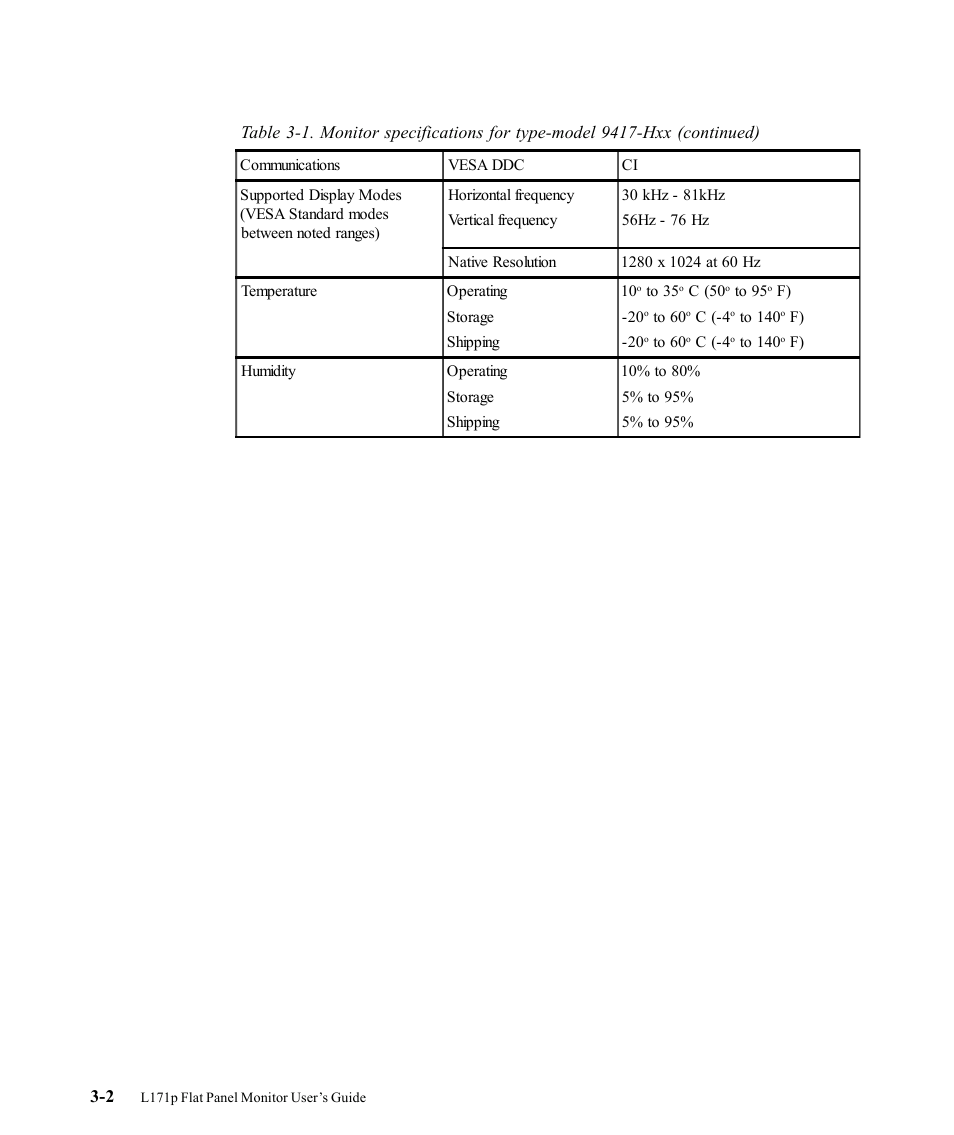 Lenovo ThinkVision L171p User Manual | Page 22 / 35
