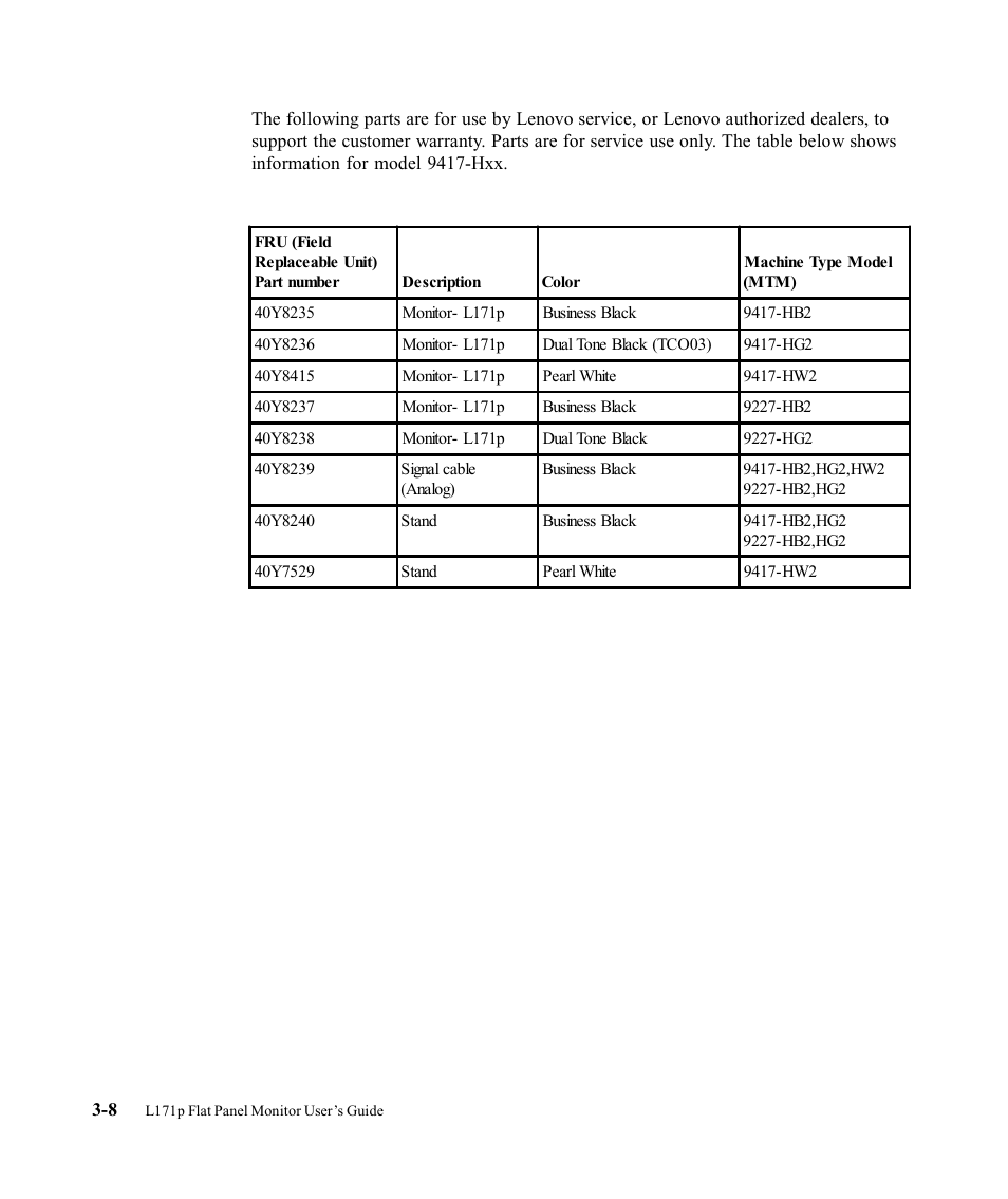 Service parts | Lenovo ThinkVision L171p User Manual | Page 28 / 35