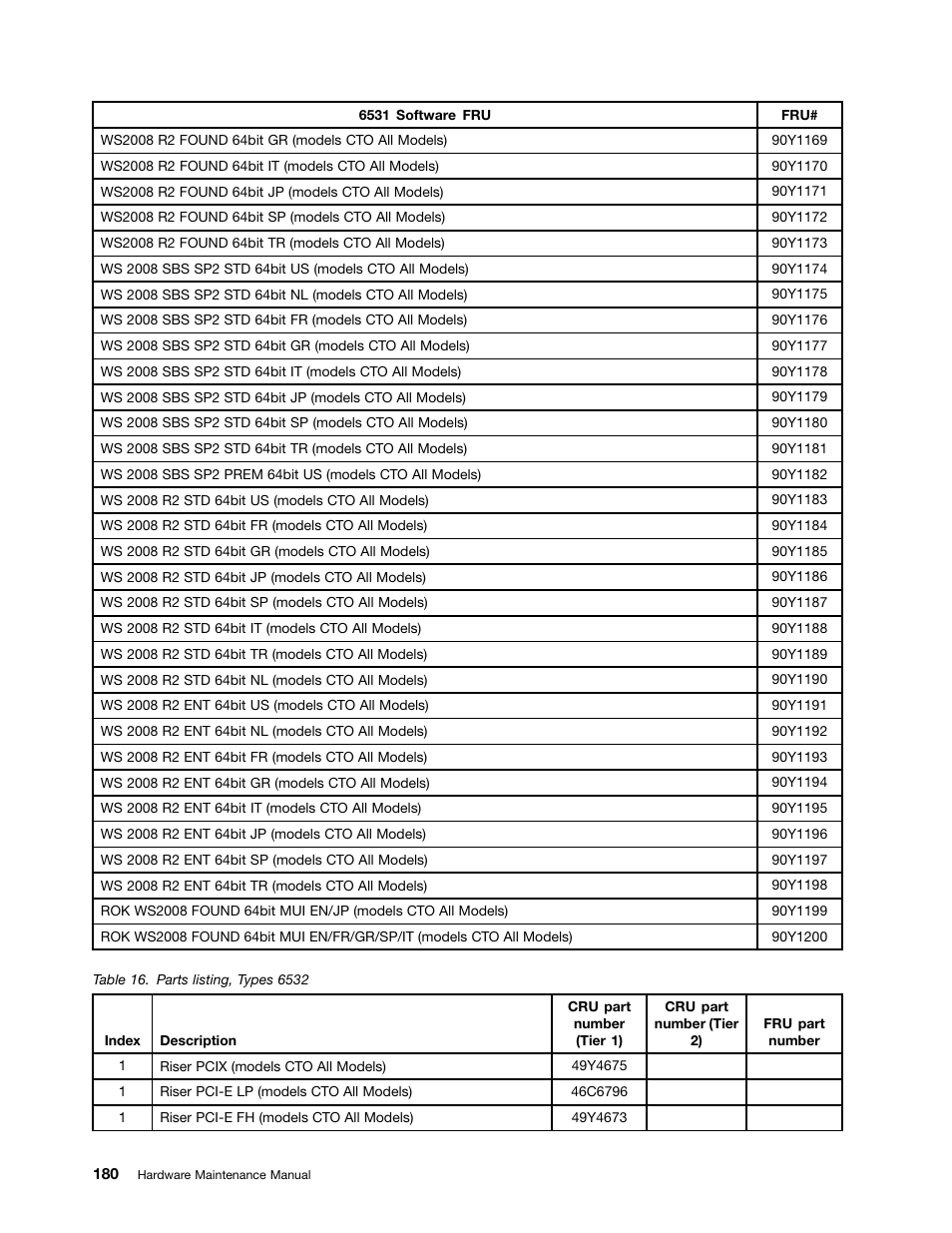 Lenovo 6532 User Manual | Page 188 / 240