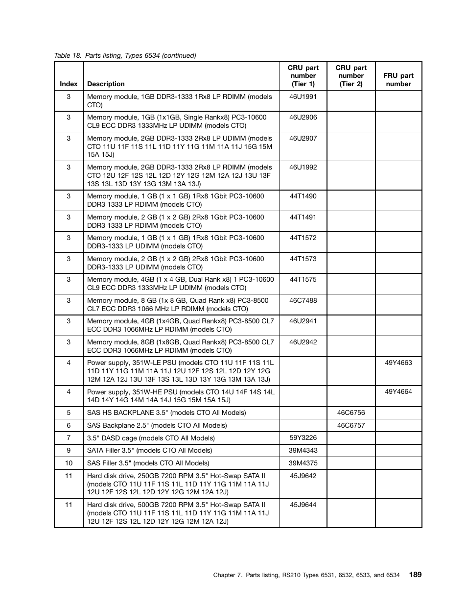 Lenovo 6532 User Manual | Page 197 / 240