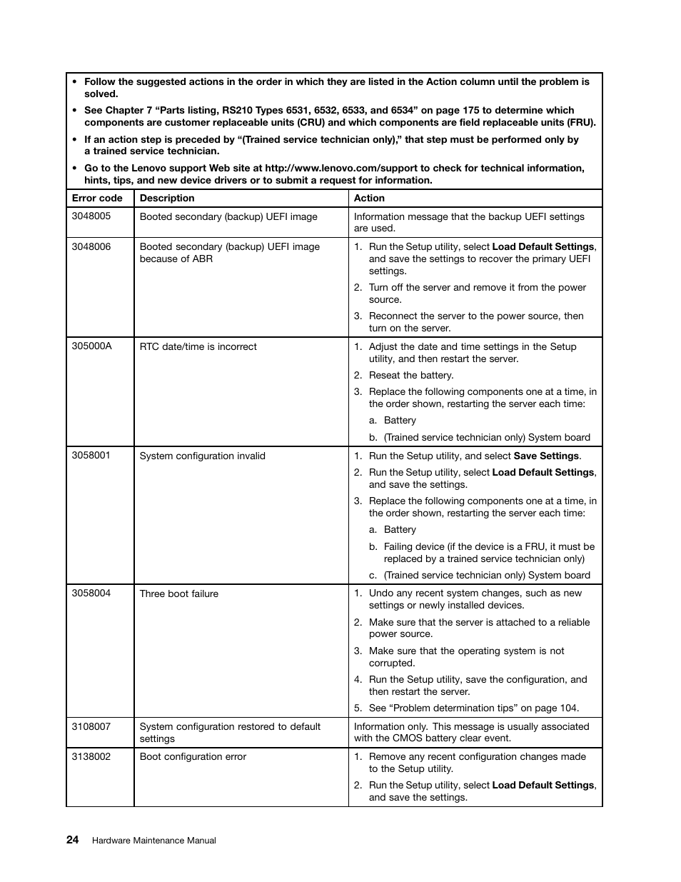 Lenovo 6532 User Manual | Page 32 / 240