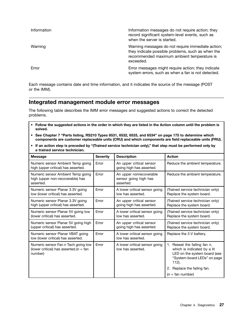 Integrated management module error messages | Lenovo 6532 User Manual | Page 35 / 240