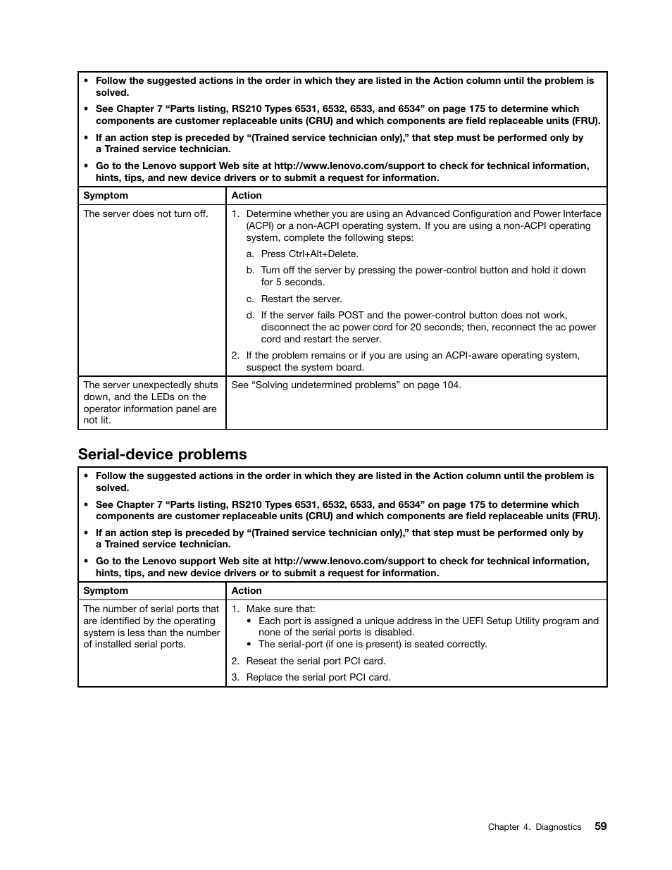 Serial-device problems | Lenovo 6532 User Manual | Page 67 / 240