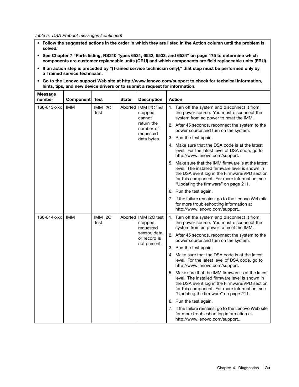 Lenovo 6532 User Manual | Page 83 / 240