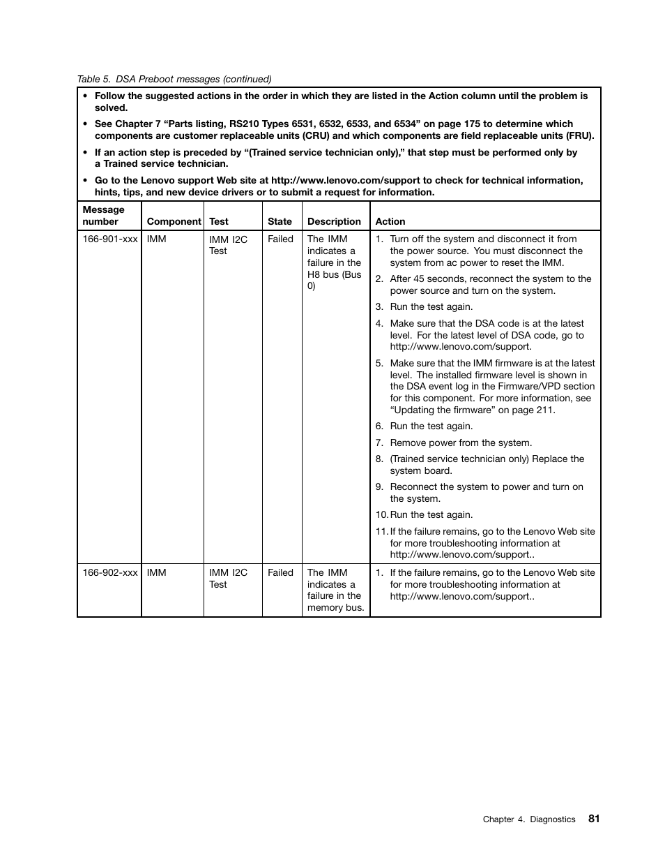 Lenovo 6532 User Manual | Page 89 / 240