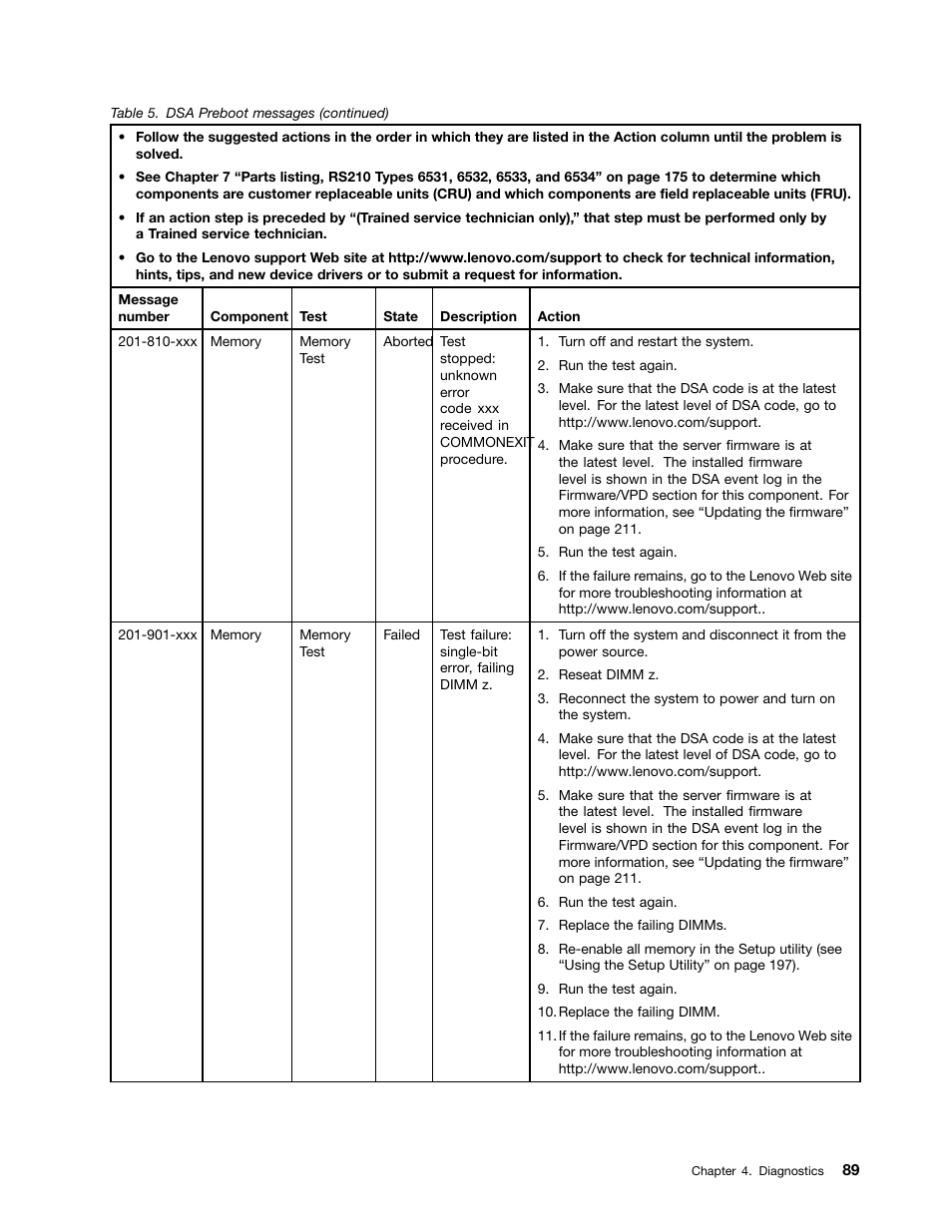 Lenovo 6532 User Manual | Page 97 / 240