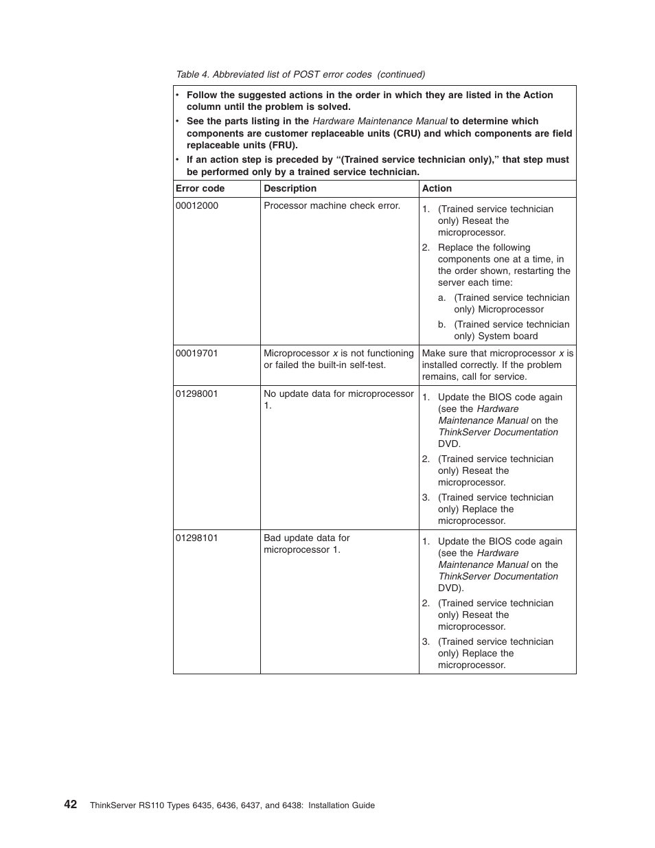 Lenovo 6435 User Manual | Page 56 / 88