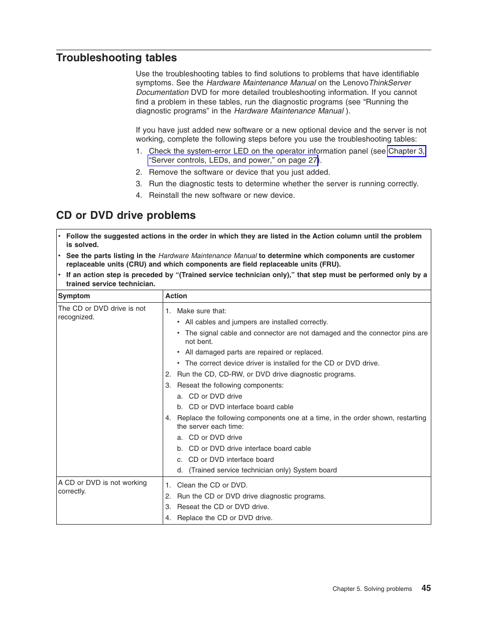 Troubleshooting tables, Cd or dvd drive problems, Troubleshooting | Tables, Drive, Problems | Lenovo 6435 User Manual | Page 59 / 88