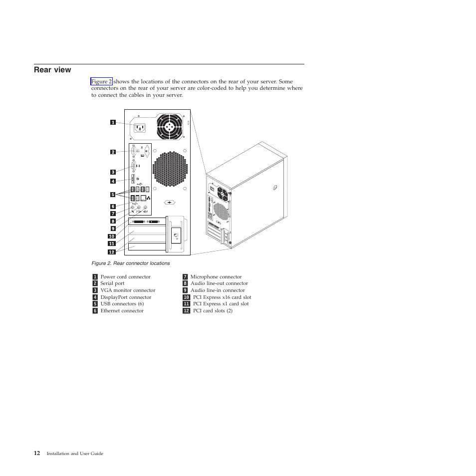 Rear view | Lenovo TS200V User Manual | Page 28 / 96