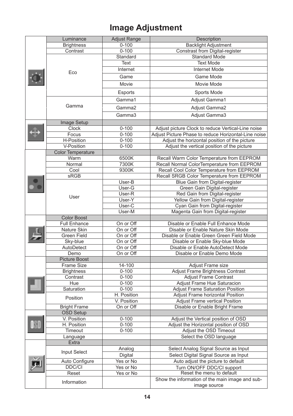 Image adjustment | Lenovo D1960 User Manual | Page 16 / 21