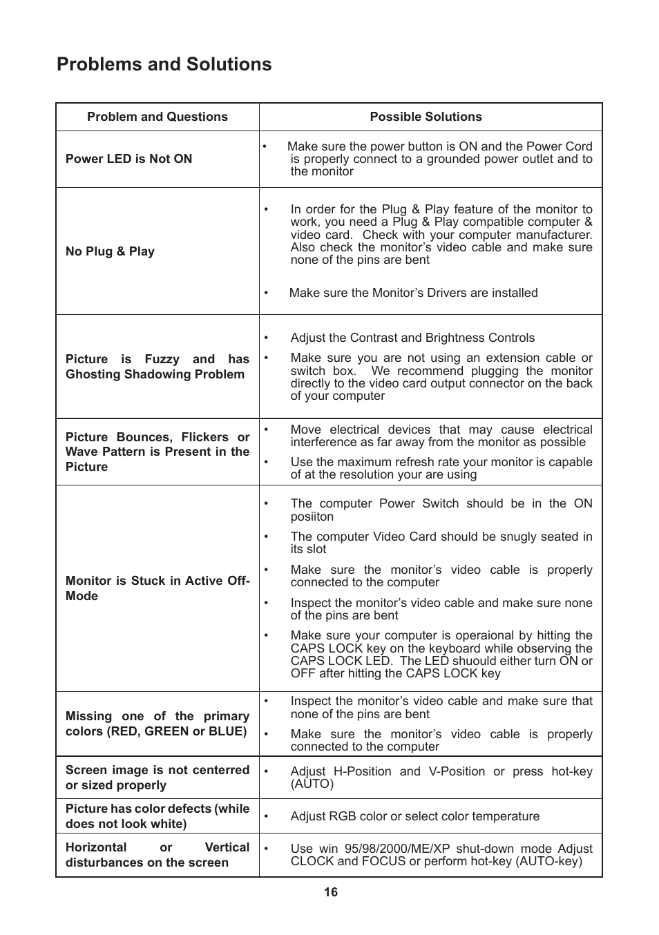 Problems and solutions | Lenovo D1960 User Manual | Page 18 / 21