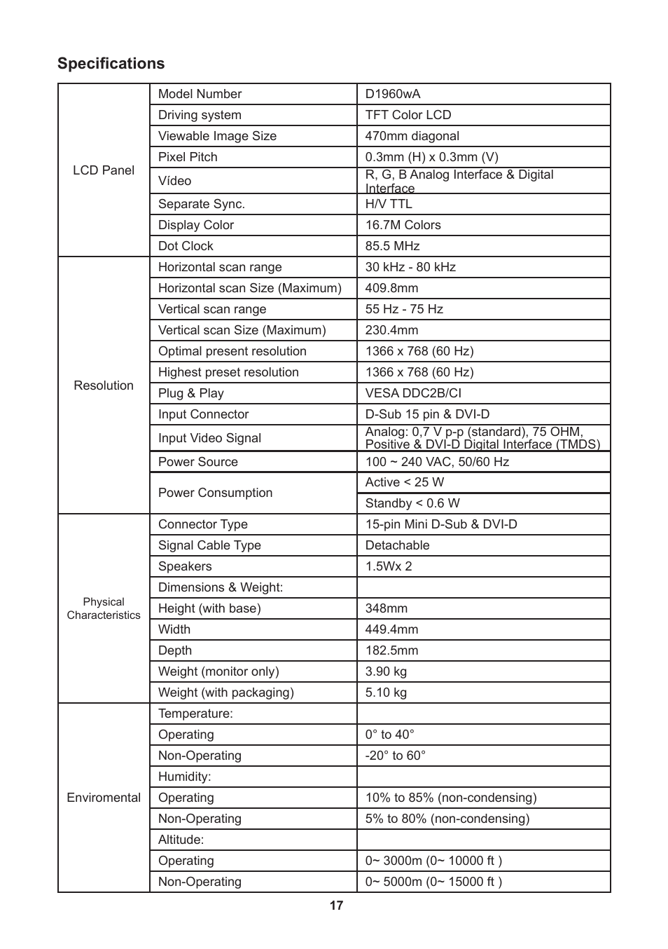 Specifications | Lenovo D1960 User Manual | Page 19 / 21