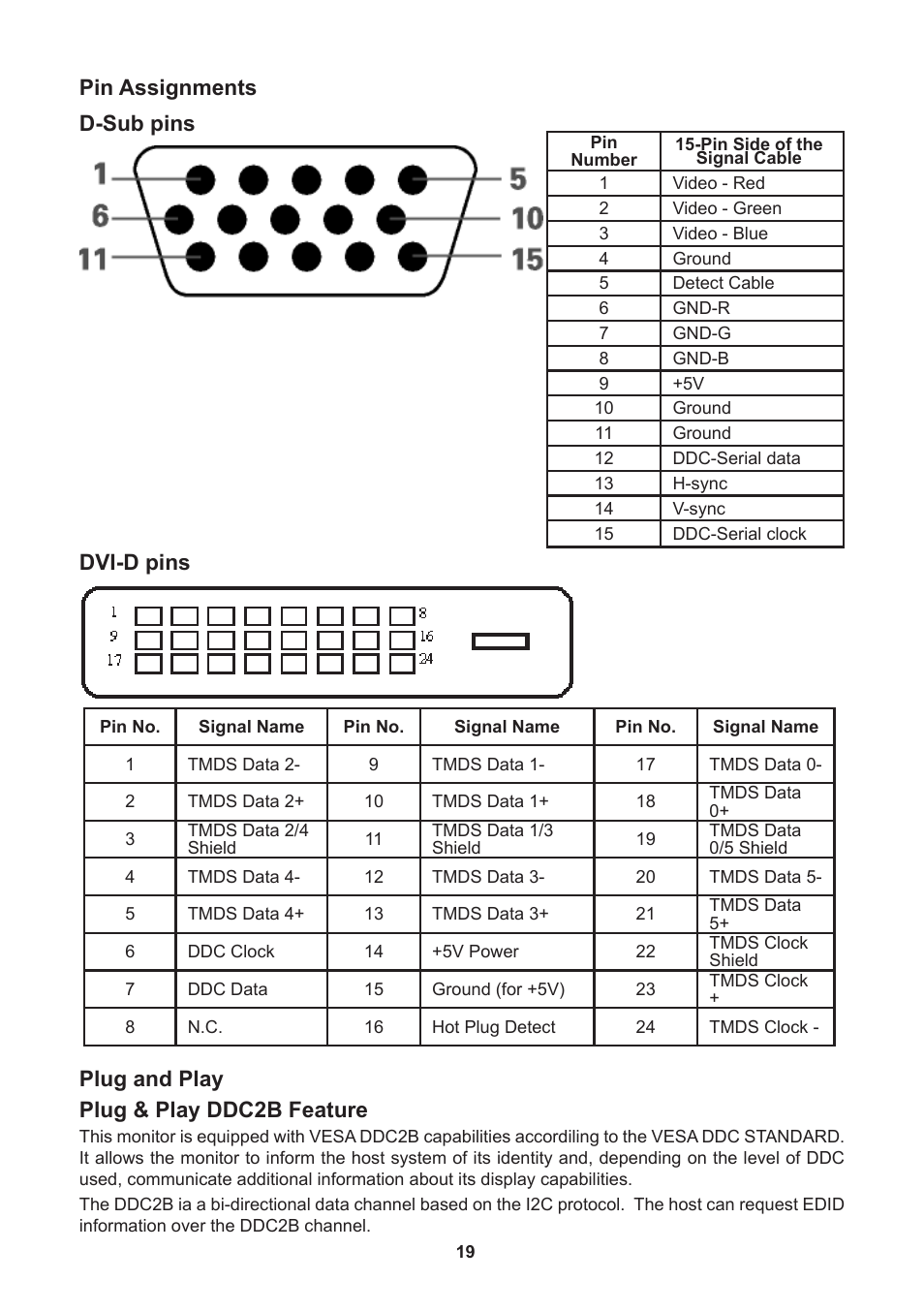 Pin assignments d-sub pins, Plug and play, Plug & play ddcb feature | Dvi-d pins | Lenovo D1960 User Manual | Page 21 / 21