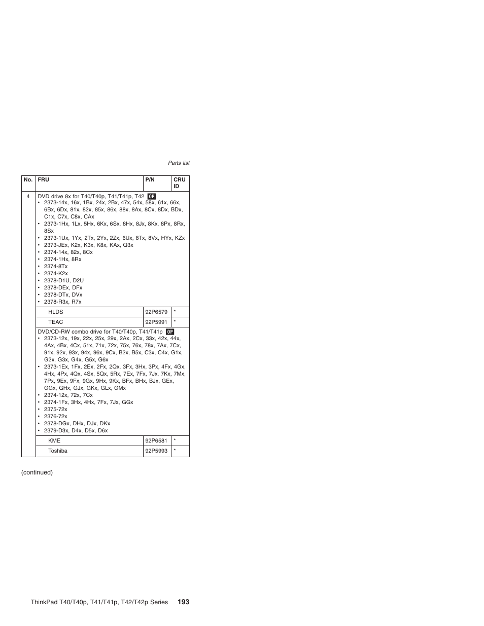 Lenovo THINKPAD T41/T41P User Manual | Page 199 / 260