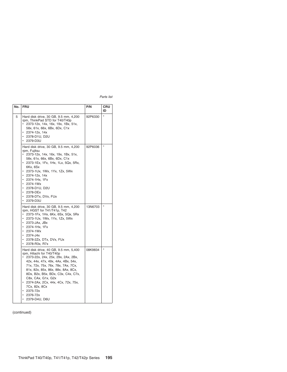 Lenovo THINKPAD T41/T41P User Manual | Page 201 / 260