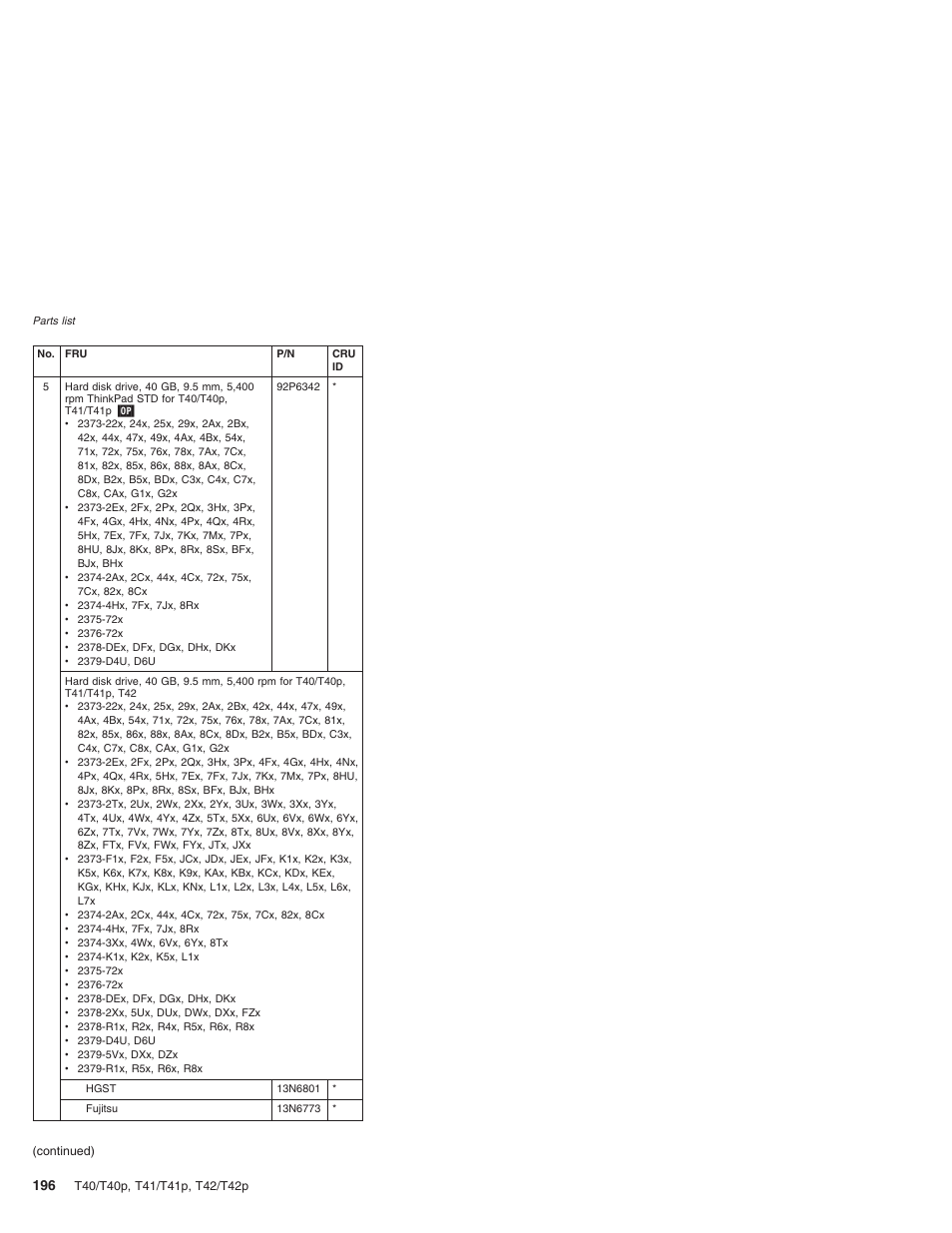 Lenovo THINKPAD T41/T41P User Manual | Page 202 / 260