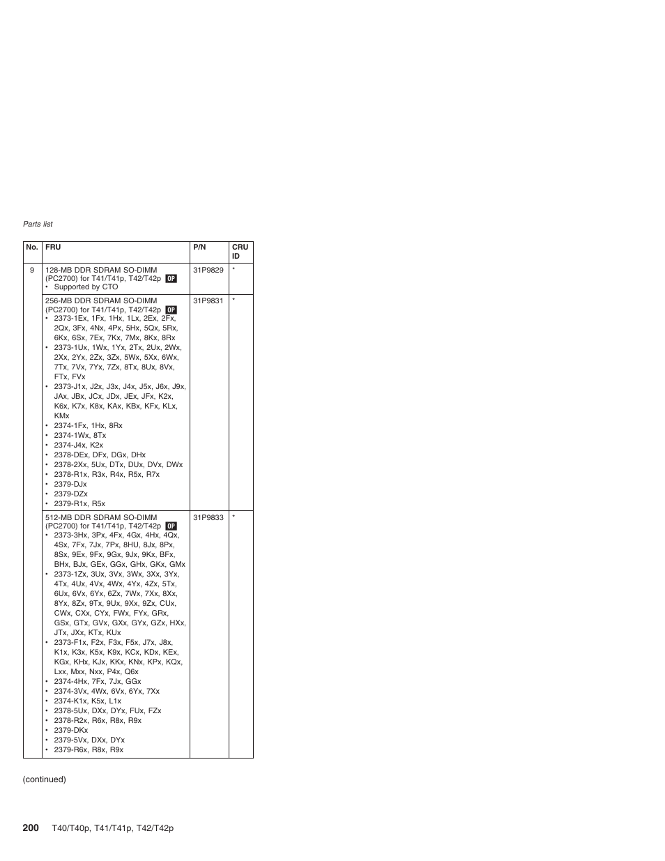 Lenovo THINKPAD T41/T41P User Manual | Page 206 / 260