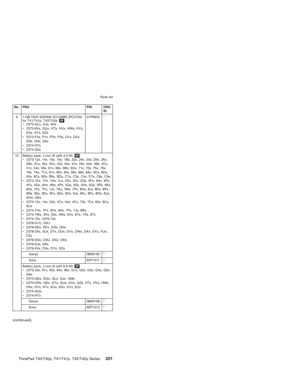 Lenovo THINKPAD T41/T41P User Manual | Page 207 / 260