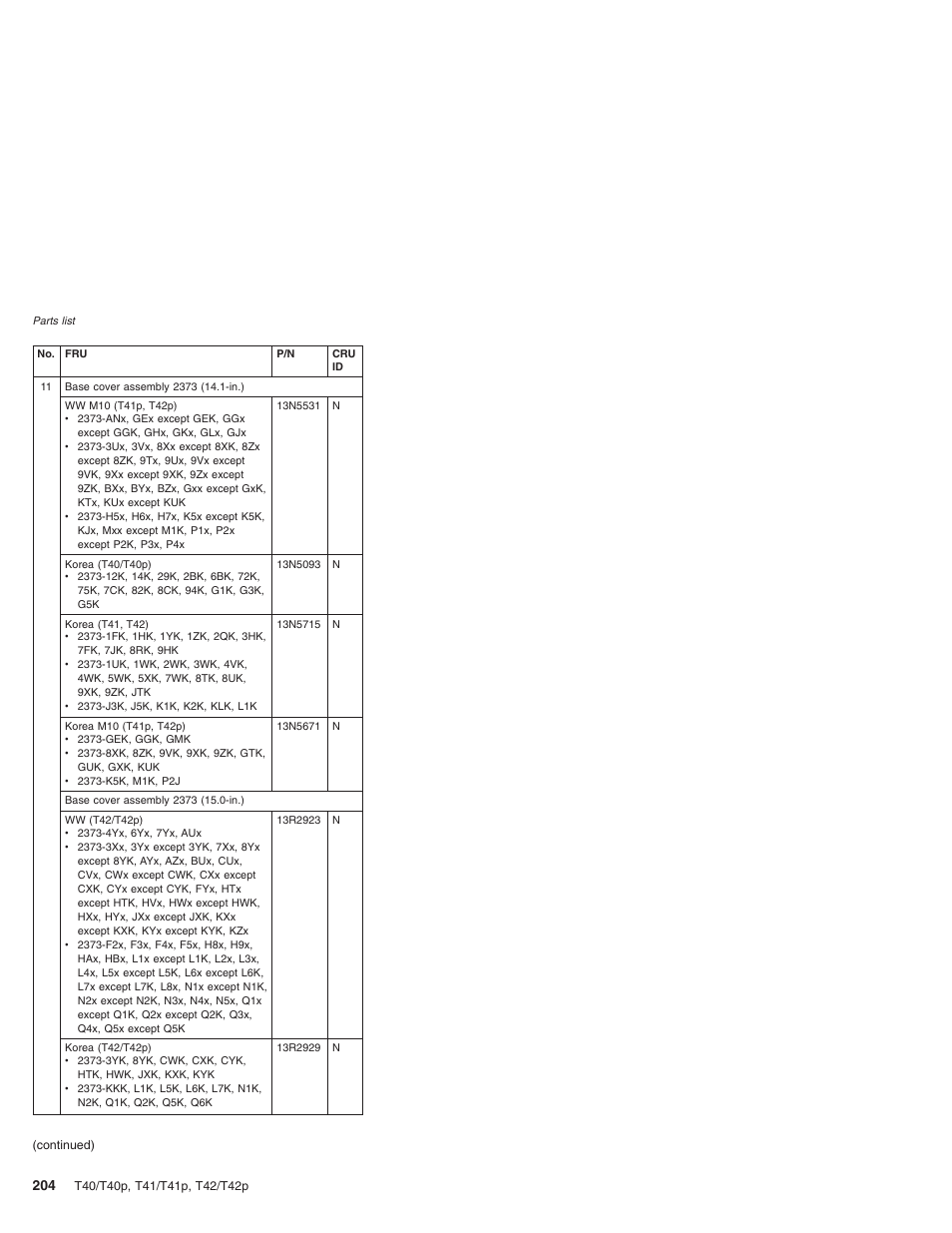 Lenovo THINKPAD T41/T41P User Manual | Page 210 / 260