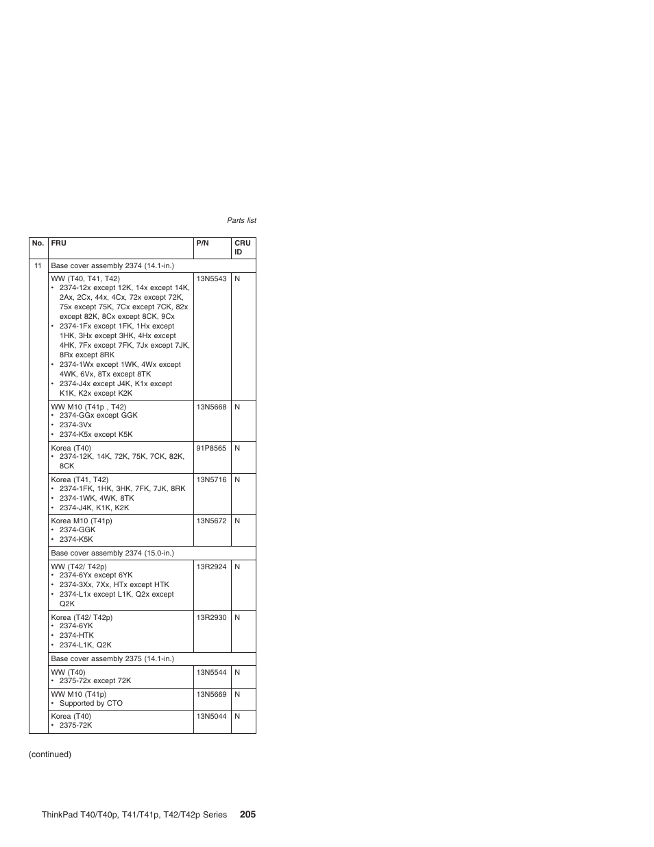 Lenovo THINKPAD T41/T41P User Manual | Page 211 / 260