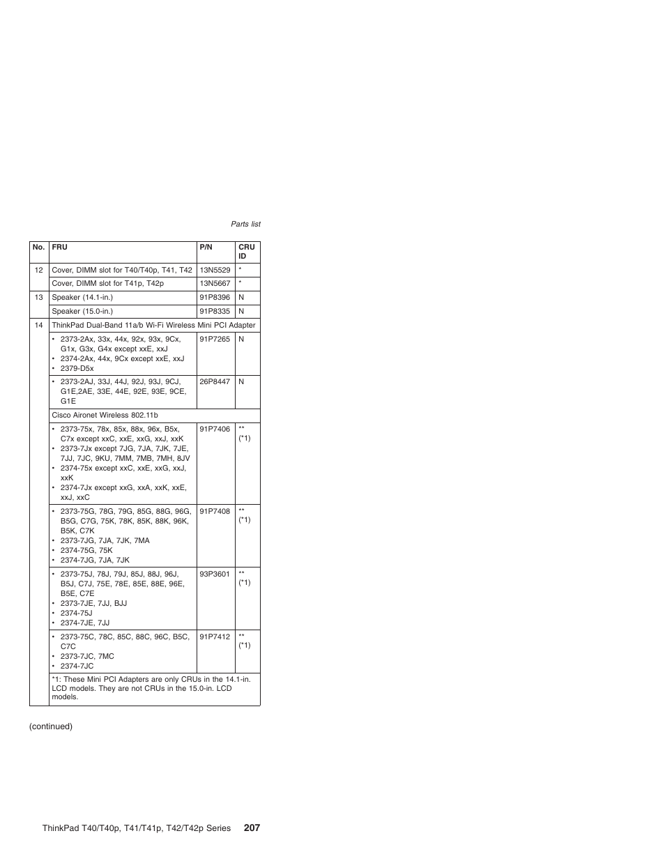 Lenovo THINKPAD T41/T41P User Manual | Page 213 / 260