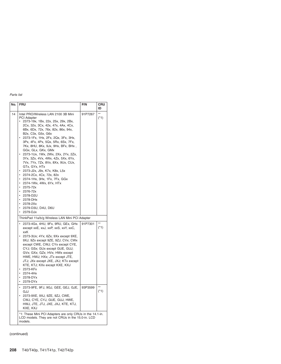 Lenovo THINKPAD T41/T41P User Manual | Page 214 / 260