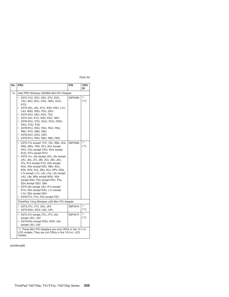 Lenovo THINKPAD T41/T41P User Manual | Page 215 / 260