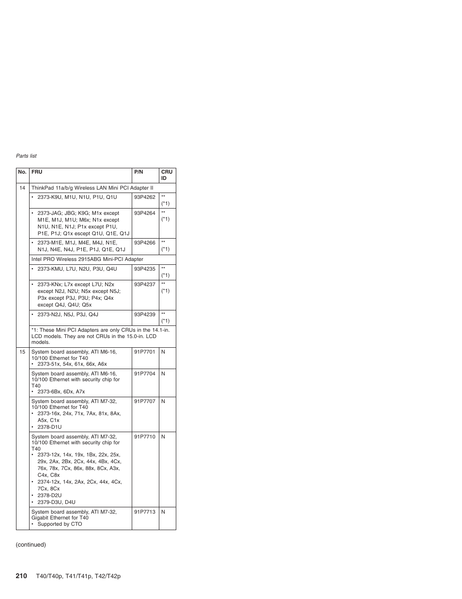 Lenovo THINKPAD T41/T41P User Manual | Page 216 / 260