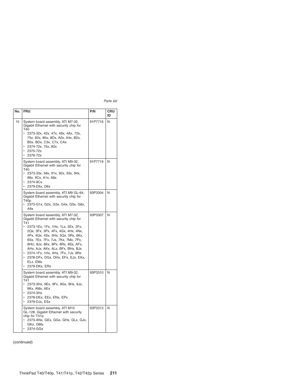 Lenovo THINKPAD T41/T41P User Manual | Page 217 / 260