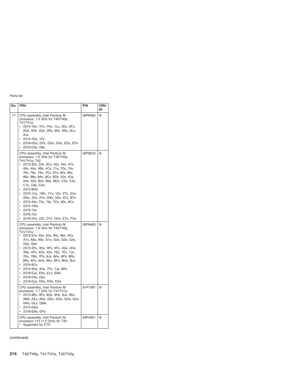 Lenovo THINKPAD T41/T41P User Manual | Page 220 / 260